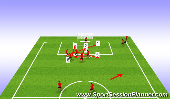 Football/Soccer Session Plan Drill (Colour): Two Hands Up: Direct Corner