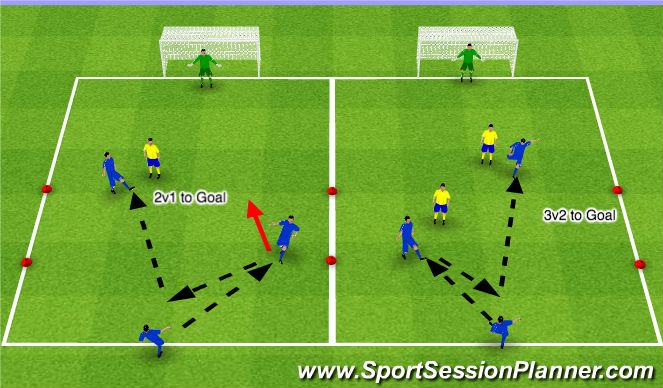 Football/Soccer Session Plan Drill (Colour): 2v1/3v2 To Goal