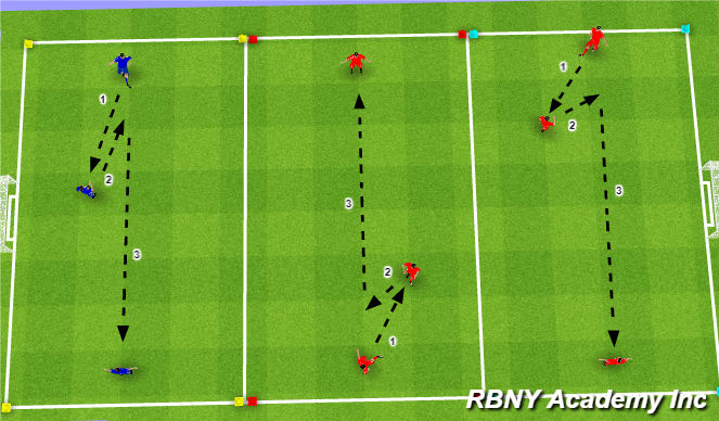 Football/Soccer Session Plan Drill (Colour): Passing Combinations