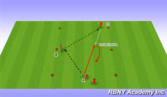 Football/Soccer Session Plan Drill (Colour): Developmental Repititions