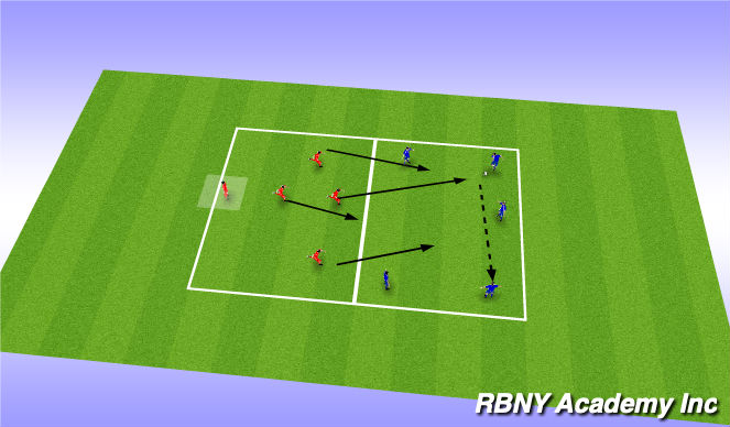 Football/Soccer Session Plan Drill (Colour): High Press SSG