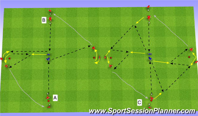 Football/Soccer Session Plan Drill (Colour): Technical Passing