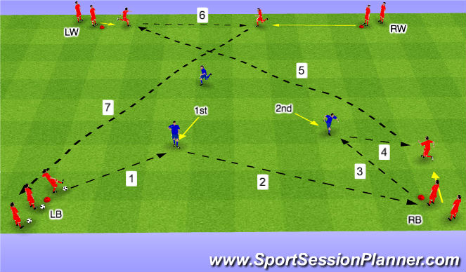 Football/Soccer Session Plan Drill (Colour): Tech Func (A)