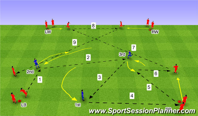 Football/Soccer Session Plan Drill (Colour): Tech Func (C)