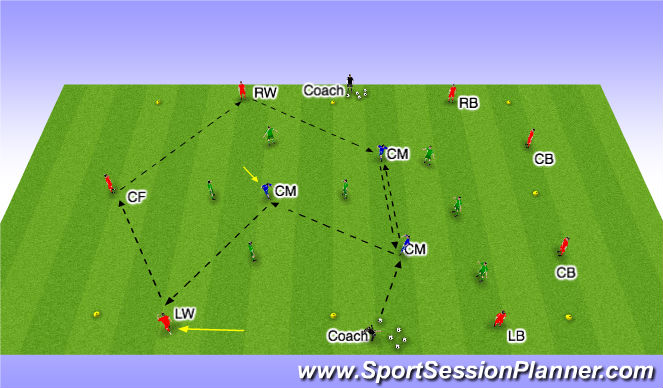 Football/Soccer Session Plan Drill (Colour): 7v7+3 Possession w/ transission