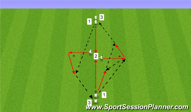 Football/Soccer Session Plan Drill (Colour): P&R to get in behind