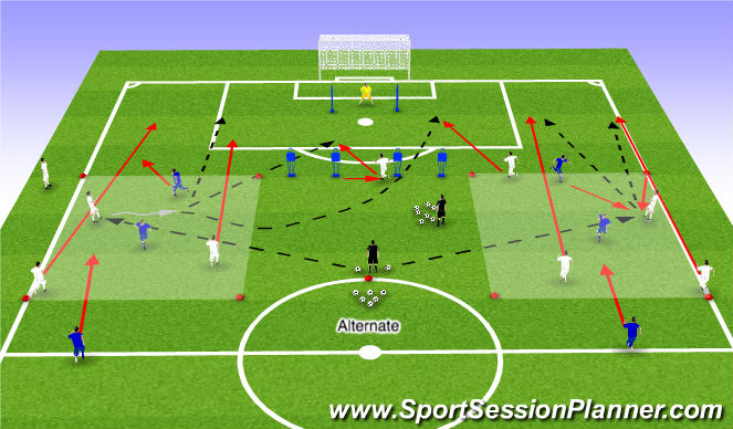 Football/Soccer Session Plan Drill (Colour): Underlap / Overlap