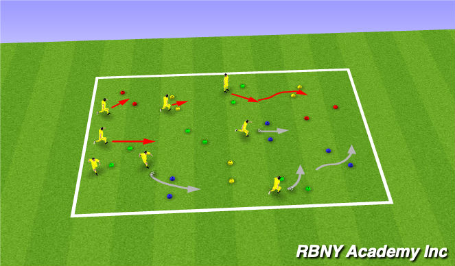 Football/Soccer Session Plan Drill (Colour): Dribbling Gates