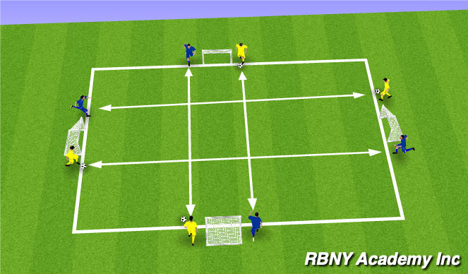 Football/Soccer Session Plan Drill (Colour): 1v1s