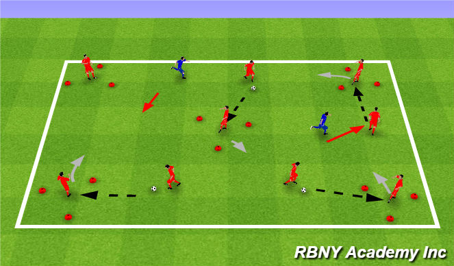 Football/Soccer Session Plan Drill (Colour): Recieving Triangles