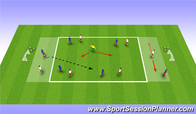 Football/Soccer Session Plan Drill (Colour): Directional Possession