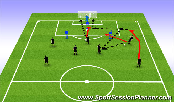 Football/Soccer Session Plan Drill (Colour): Orientation