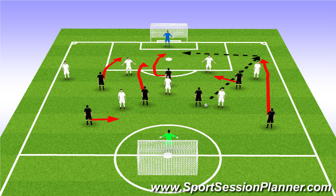 Football/Soccer Session Plan Drill (Colour): Implementation