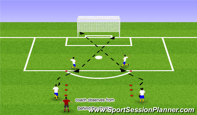 Football/Soccer Session Plan Drill (Colour): shooting