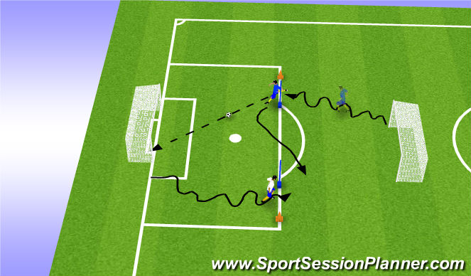 Football/Soccer Session Plan Drill (Colour): 1v1 shooting