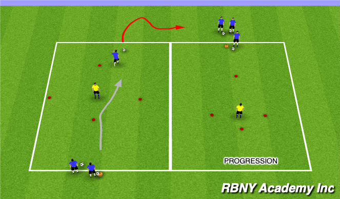 Football/Soccer Session Plan Drill (Colour): Repetition 1v1
