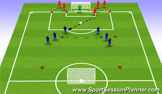 Football/Soccer Session Plan Drill (Colour): 2v1 and 2v2