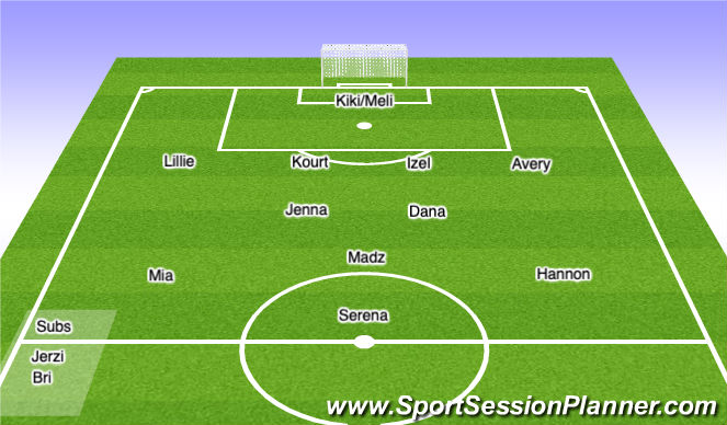 Football/Soccer Session Plan Drill (Colour): Ajax 01G Line Up