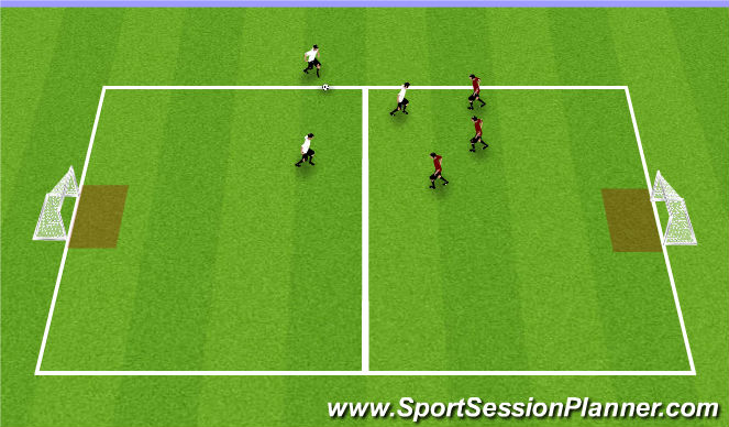 Football/Soccer Session Plan Drill (Colour): Side line ball kick-in