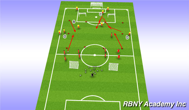 Football/Soccer Session Plan Drill (Colour): Screen 2