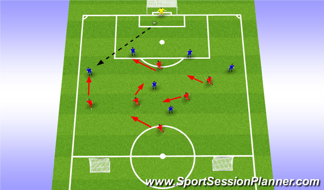 Football/Soccer Session Plan Drill (Colour): 7v6 Pressing in attacking 3rd