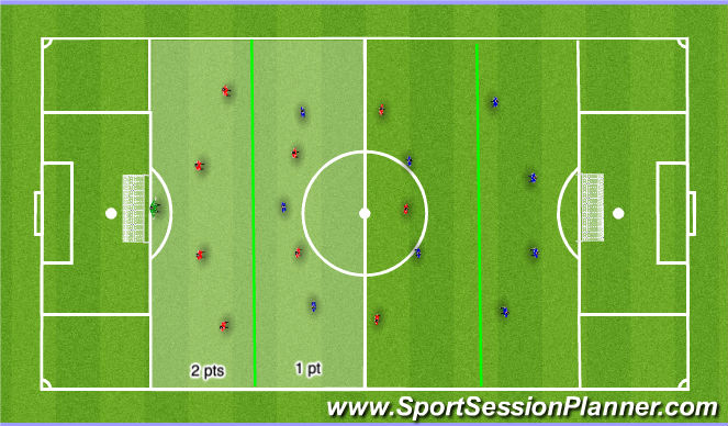 Football/Soccer Session Plan Drill (Colour): 10v10 Game