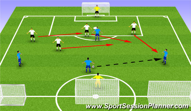 Football/Soccer Session Plan Drill (Colour): BASCULACIONS DEF