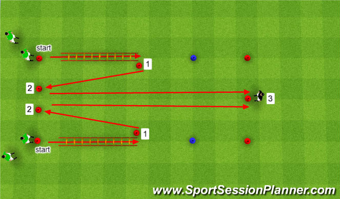 Football/Soccer Session Plan Drill (Colour): Oefening 1