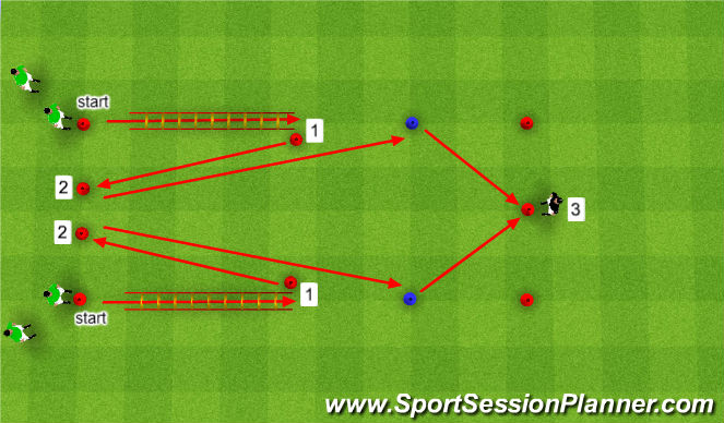 Football/Soccer Session Plan Drill (Colour): Oefening 2