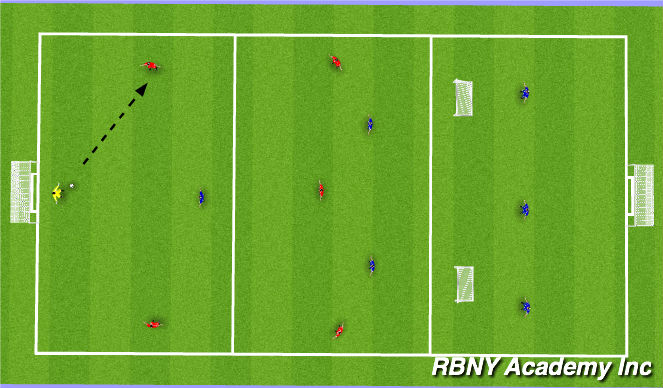 Football/Soccer Session Plan Drill (Colour): Conditioned game