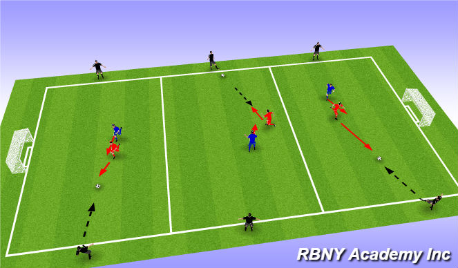 Football/Soccer Session Plan Drill (Colour): Multi-Directional