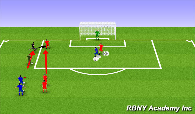 Football/Soccer Session Plan Drill (Colour): Main Session - Body Positioning (Stopping The Cross)