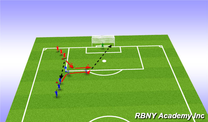 Football/Soccer Session Plan Drill (Colour): Progression - Stop the shot