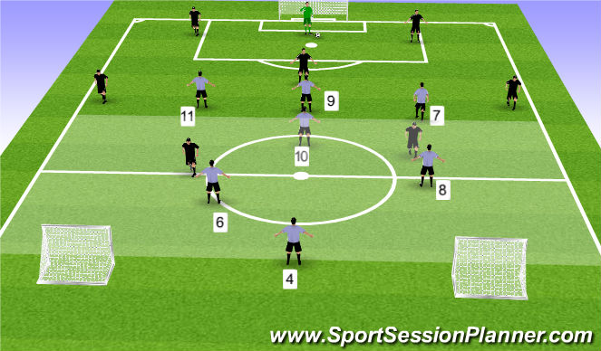 Football/Soccer: C License - defending Middle 3rd (Tactical: Defensive ...