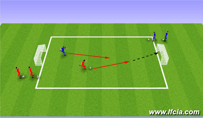 Football/Soccer Session Plan Drill (Colour): 1V1 Transition