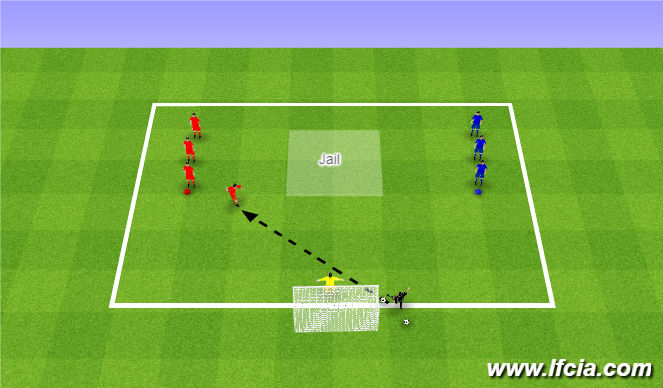 Football/Soccer Session Plan Drill (Colour): Jail Break