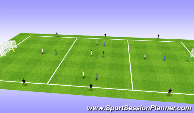 Football/Soccer Session Plan Drill (Colour): Free Play 6v6 Bouncers