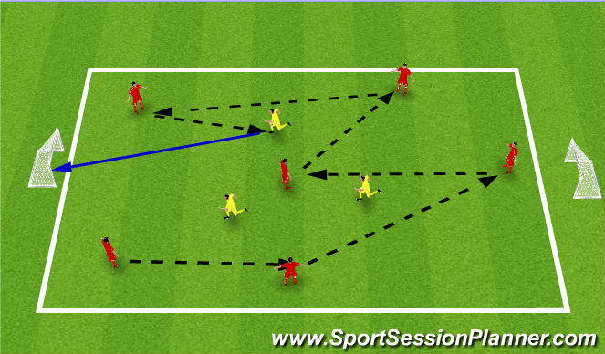 Football/Soccer Session Plan Drill (Colour): 6v3 Rondo
