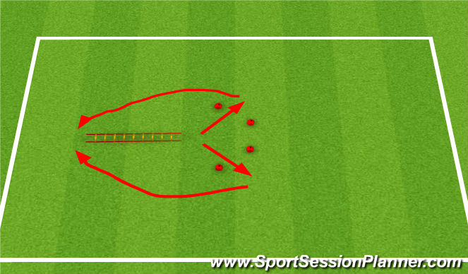 Football/Soccer Session Plan Drill (Colour): Ladder work