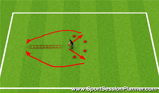 Football/Soccer Session Plan Drill (Colour): Progression