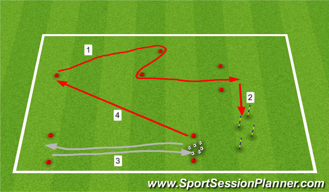 Football/Soccer Session Plan Drill (Colour): Final Circuit