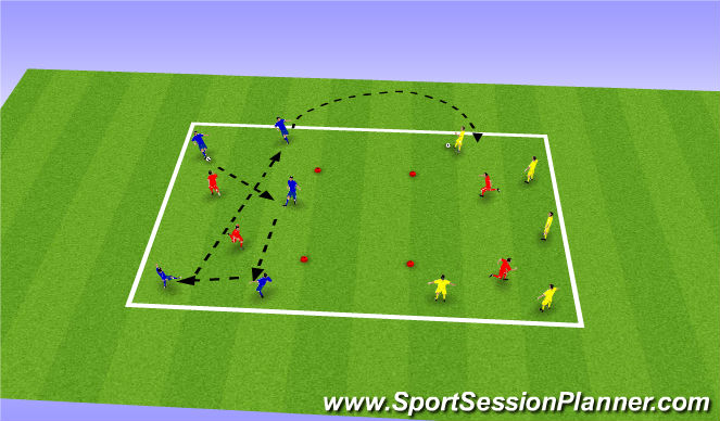 Football/Soccer Session Plan Drill (Colour): Group Game: Across the River Directional Rondo