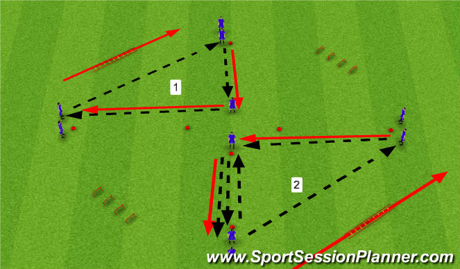Football/Soccer Session Plan Drill (Colour): SAQ
