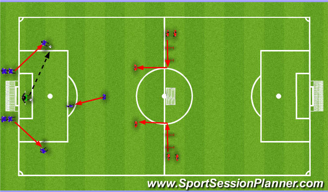 Football/Soccer Session Plan Drill (Colour): Situational