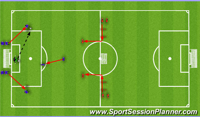 Football/Soccer Session Plan Drill (Colour): Situational