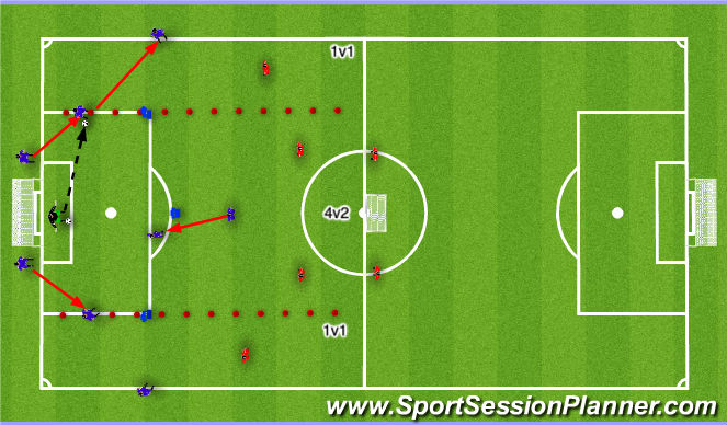 Football/Soccer Session Plan Drill (Colour): SSG