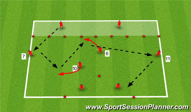 Football/Soccer Session Plan Drill (Colour): Midfield passing patterns