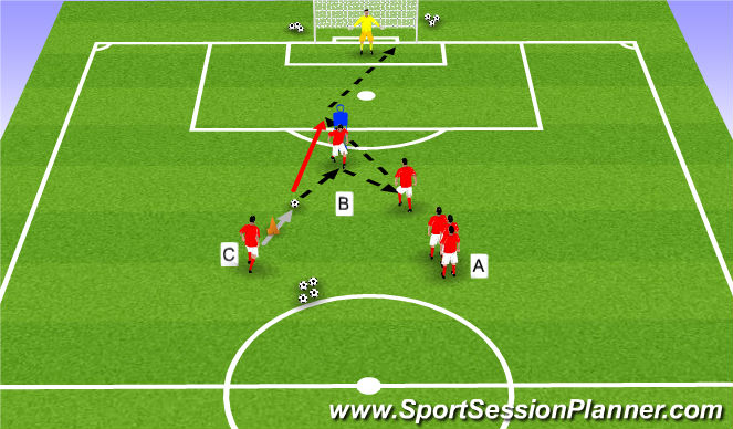 Football/Soccer Session Plan Drill (Colour): Combination Finishing 1