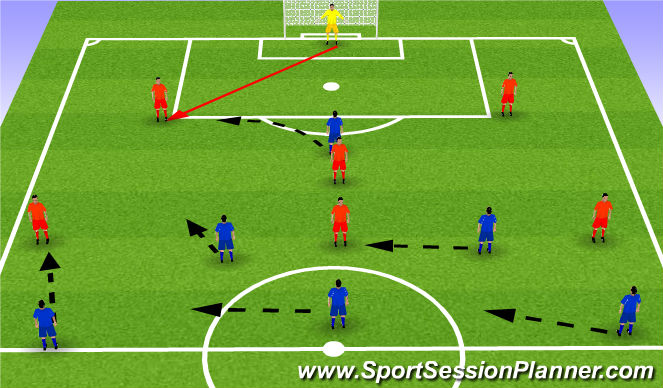 Football/Soccer Session Plan Drill (Colour): Walk through