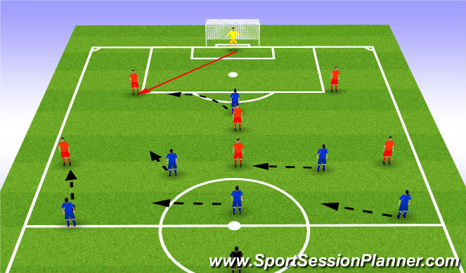 Football/Soccer Session Plan Drill (Colour): Live phase